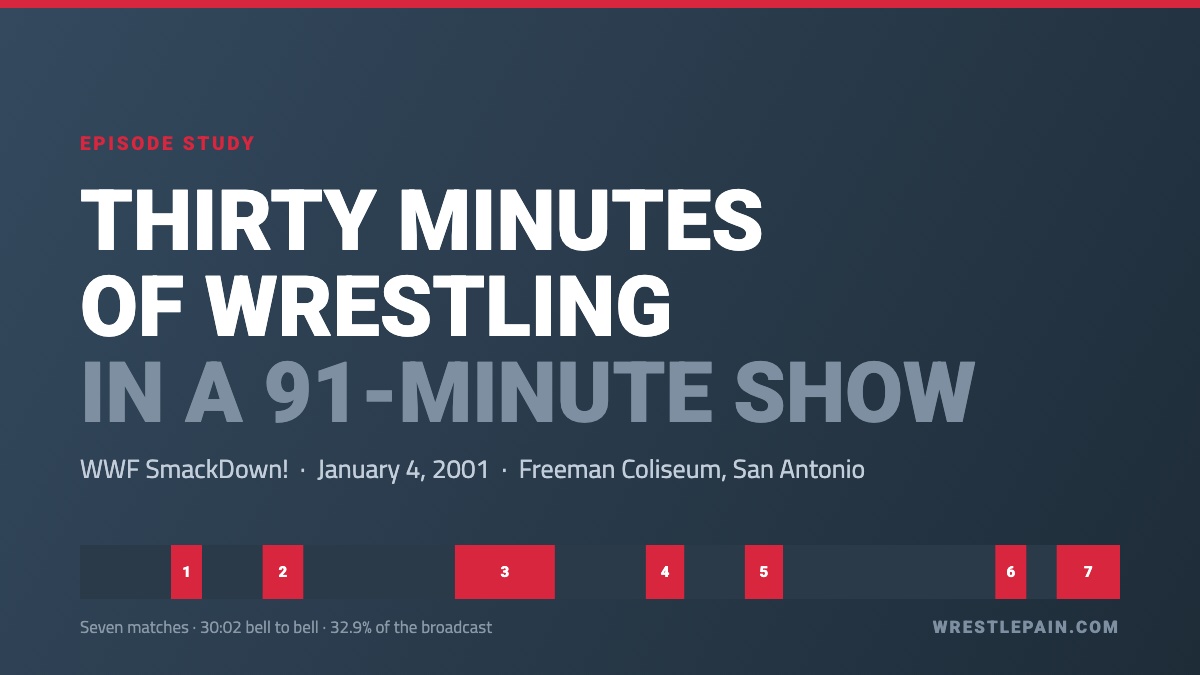 Episode study cover: Thirty Minutes of Wrestling in a 91-minute show. WWF SmackDown!, January 4, 2001, Freeman Coliseum, San Antonio. A timeline strip marks the seven matches in red.